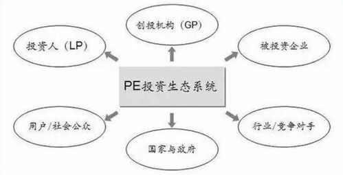 私募股權投資的邏輯體系 一個標準、兩個維度、三種方法與四類思維