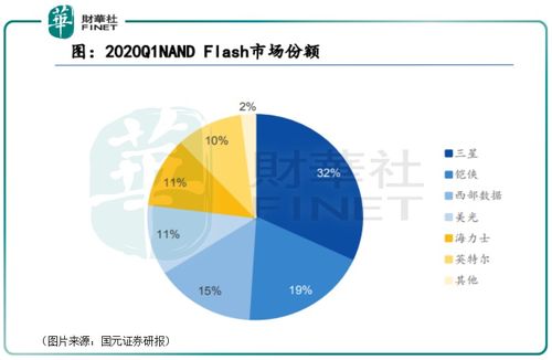 東芯股份 大基金一、二期相繼入股，這家芯片設(shè)計(jì)公司有何來頭？